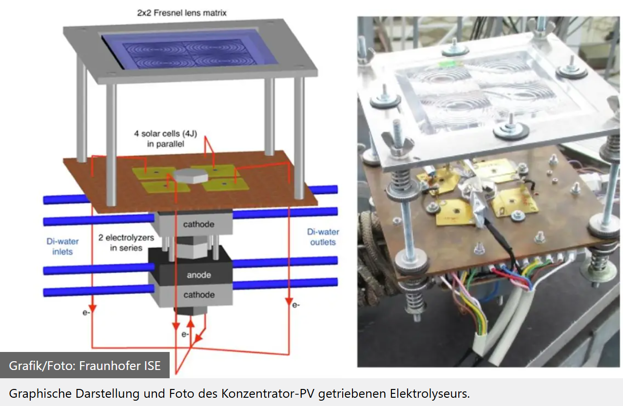 Sonnenlicht wird direkt zu Wasserstoff